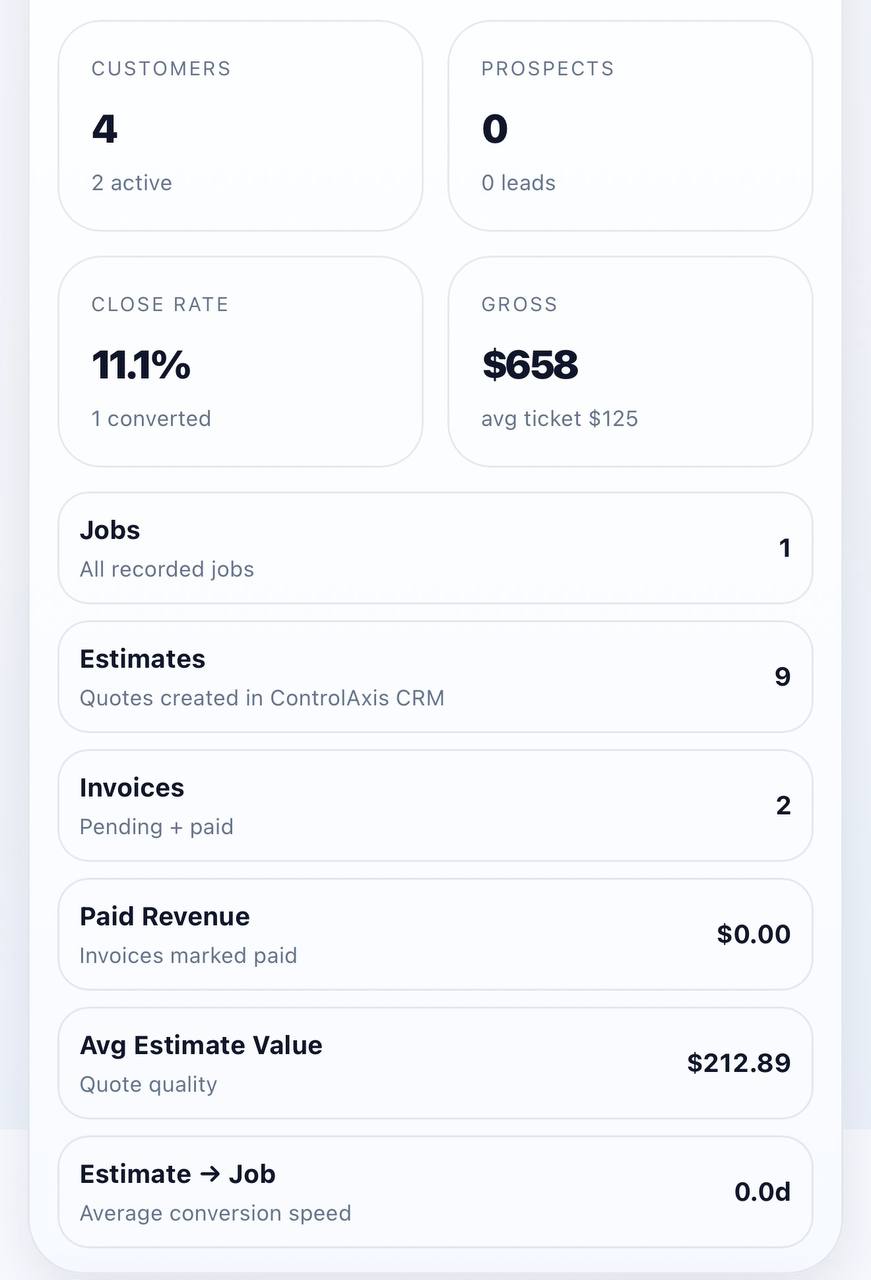 ControlAxis business metrics dashboard